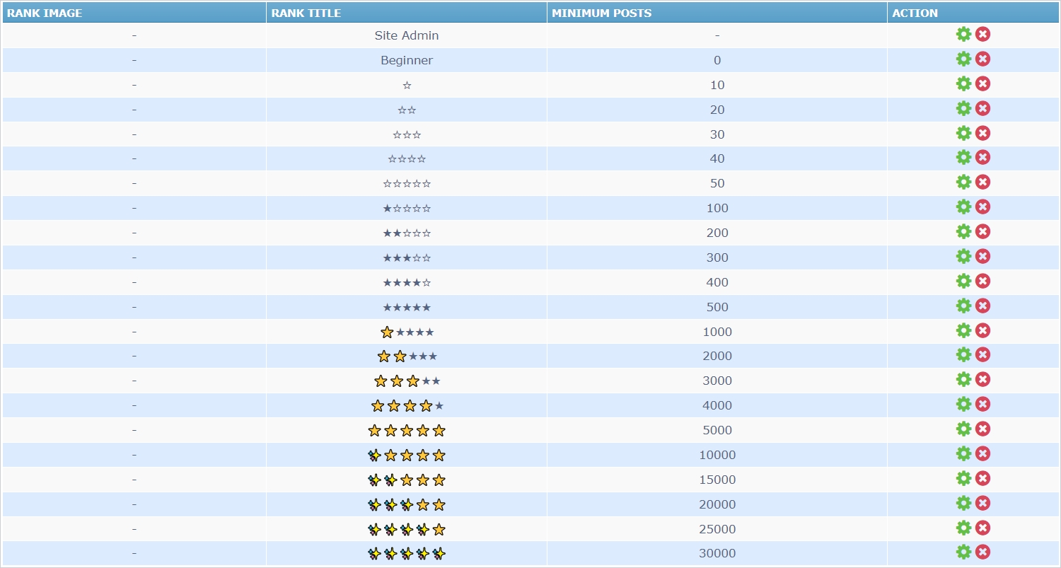 phpbb-ranks.jpg